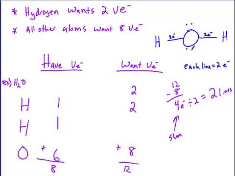 how to draw ionic bonds