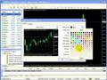Forex MetaTrader 4 Platform Part 2: Changing Colors