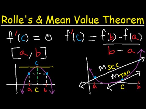 Rolle’s Theorem and MVT Video | MATHMANMCQ