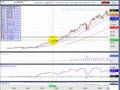 Nov. 20.08 :: BROKE MAJOR SUPPORT...