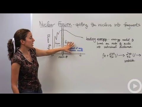 Fission