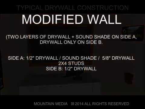 how to isolate noise from wall