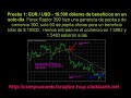 Secret Forex Software Dominate Forex Marked Secret Forex Software Dominate Forex Marked