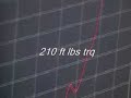 UPDATE: 8/29/08: Broke personal best of 349hp and 253trq. so the new personal best is 358hp and 260trq. check out the video response for the updated video. I wanted to share my long and over due project. the build has been going on since the end of the 06 season. this car will be racing in the all motor street class.here is the link to the whole build up of the car. from when it was my daily driver k20a2 to my k20/24 to my latest k26 setup.http://www.honda-tech.com/zerothread?id=1810996A special thanks to Steve for all the motivation and help you have been a good friend and important to the build. also thanks to Mario, Mikey, Jonathan, Gabriel, Jon, Jeff, Ricardo and Tristan for everything... And a Big thanks for all the help and support toSkunk2- TonyGo Power motorsports- JeffBrian crower- Dustin and BrianClutchmasters- Luis and TravisHondata- Javiertorco oils- Mikeportflow- Tomsportcar motion- Loi