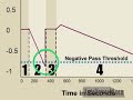 Automotive Evaporative Emissions - Part Two