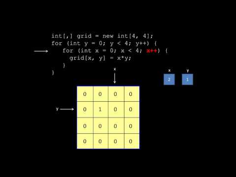 how to fill two dimensional array in c