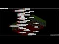 All Paddy [Fubts] Scam Accounts.
