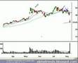Technical Analysis Review of the Stock Market 8/7/06