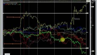 Trading week ending 29th July