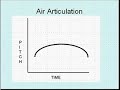 Basics of Double Reed Articulation: Part 2a Basics of Double Reed Articulation: Part 2a