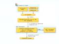 : Part 2 - Introduction to .NET Apps, Program Structure and Console Functions