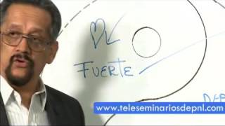 LA PROYECCION DEL AMOR