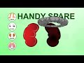 Learn about Human Body Parts For Kids - Introduction