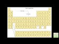 Types of Chemical Bonds - General Chemistry Review (Examville.com)