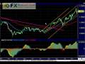 videos de FXReturn.com| Forex Analysis | 11.27.08