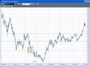 Technical analysis of the Nikkei by Chart TV