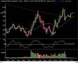 Market-Technical-Ana