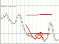 DailyFX - Timing Your FOREX Trades Pt 2 DailyFX - Timing Your FOREX Trades Pt 2