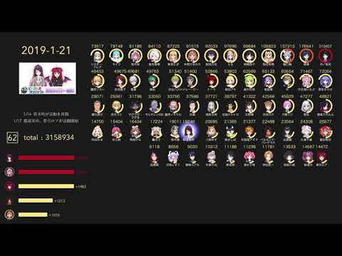 にじさんじを振り返る 2019年7月編 - ゆるりわんわんお