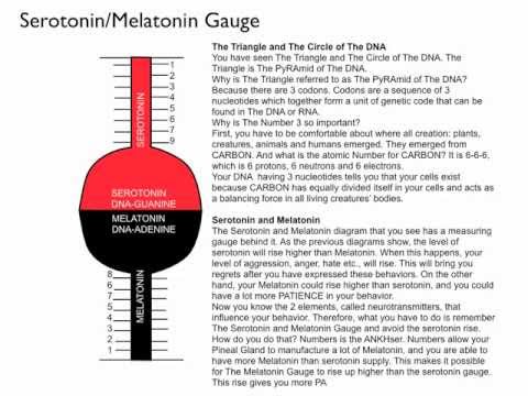 how to measure serotonin levels