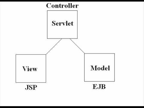 JEE Introduction