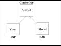 Jee Introduction