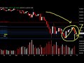 Daily Market Update, Noviembre 6, 2008 Daily Market Update, Noviembre 6, 2008
