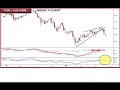 Pt8, Jason Ayres: Simple Guidelines for Using Technical Analysis for the Major Currency Pairs