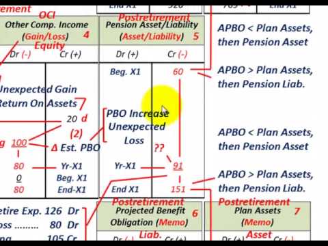 how to apply by post for pensioner bonds