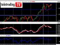 Euro-Dollaro (EUR-USD) Euro-Dollaro (EUR-USD)