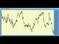 Elliott-Wave-Forecas