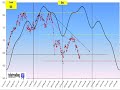 Analisi dei cicli Analisi dei cicli