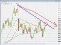 FOREX TRADING - 29th January setups FOREX TRADING - 29th January setups