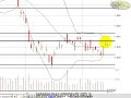 Ralypoint - Technical analysis 14/08/08 ????? ???? Ralypoint - Technical analysis 14/08/08 ????? ????
