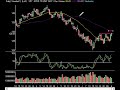 Market Technical Analysis 08.06.08