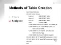 learning oracle application developer 27