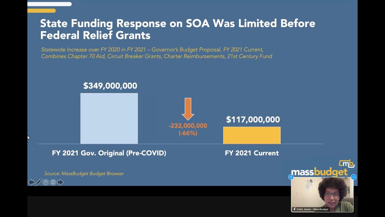 Federal Relief Funds for K-12 Schools in Massachusetts