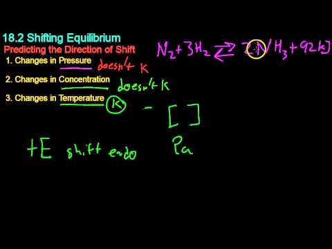 how to know equilibrium shift