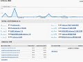 ?????Google Analytics (??) ?? AdSense ??