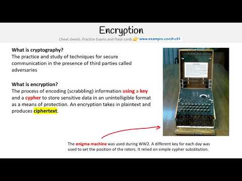 CLF-C01 — Encryption