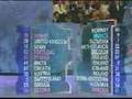 Les Pays Bas..Douze Points! Eurovision Song Contest 1996 II