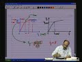 Lecture - 26 DC Generators 2