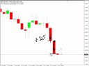 +140 Pips, 3 Trades, In 2 Days...