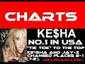 [CHARTS] Bilboard Top 100 - (01-02-10) (First Week 2010)
