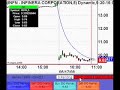 Day Trading Live - 17th June 2008 Day Trading Live - 17th June 2008