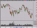 Stock Market Technical Analysis 12/4/07
