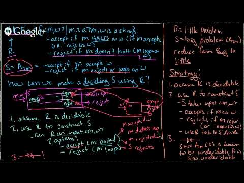 how to prove undecidability