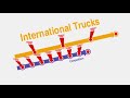 International DuraStar Walkaround Video
