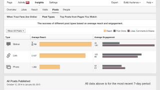 What Is The Best Post Type for Your Facebook Page