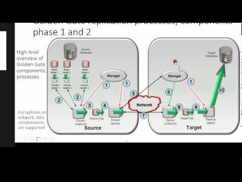 how to troubleshoot oracle workflow